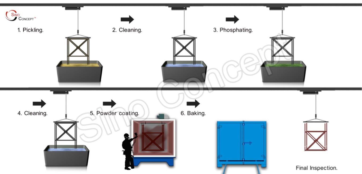 Two Popular Industrial Coatings Powder Coating vs Galvanizing
