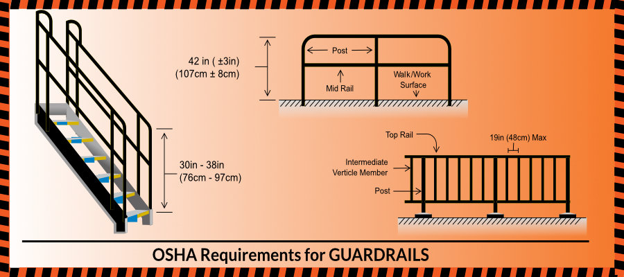 Guardrail OSHA Requirements